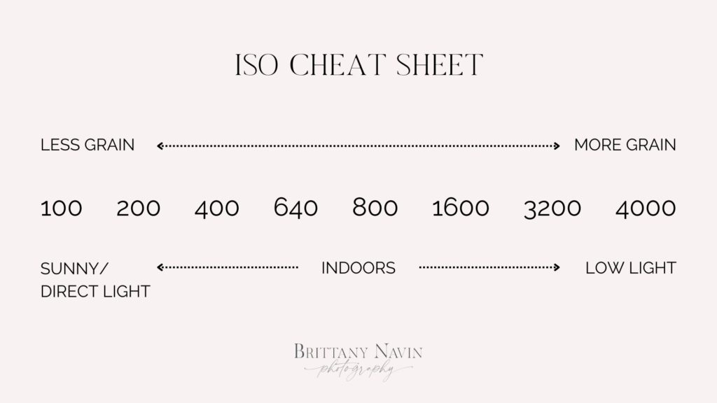 a cheat sheet of using ISO when photographing in manual mode