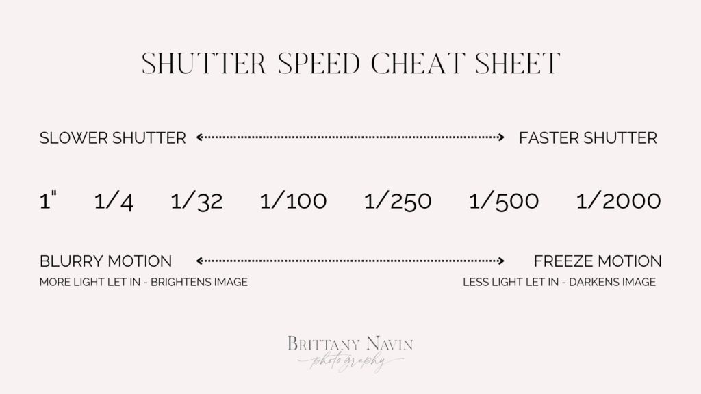 a cheat sheet of how to use shutter speed when photographing in manual mode