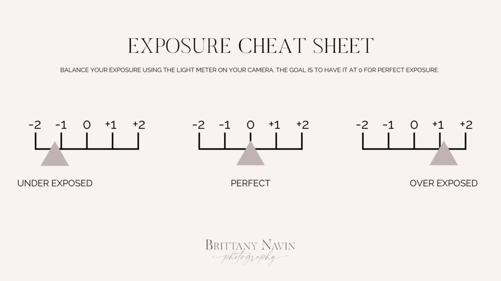 A cheat sheet of how to determine your exposure when photographing in manual mode